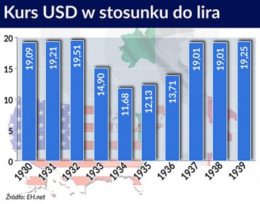 Historia włoskiego IRI może być przykładem dla Polski