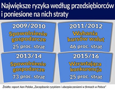 Firmy szukają nowych ubezpieczeń