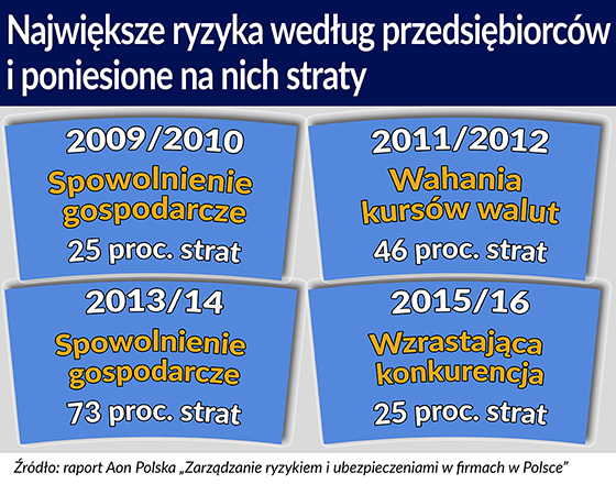 Firmy szukają nowych ubezpieczeń