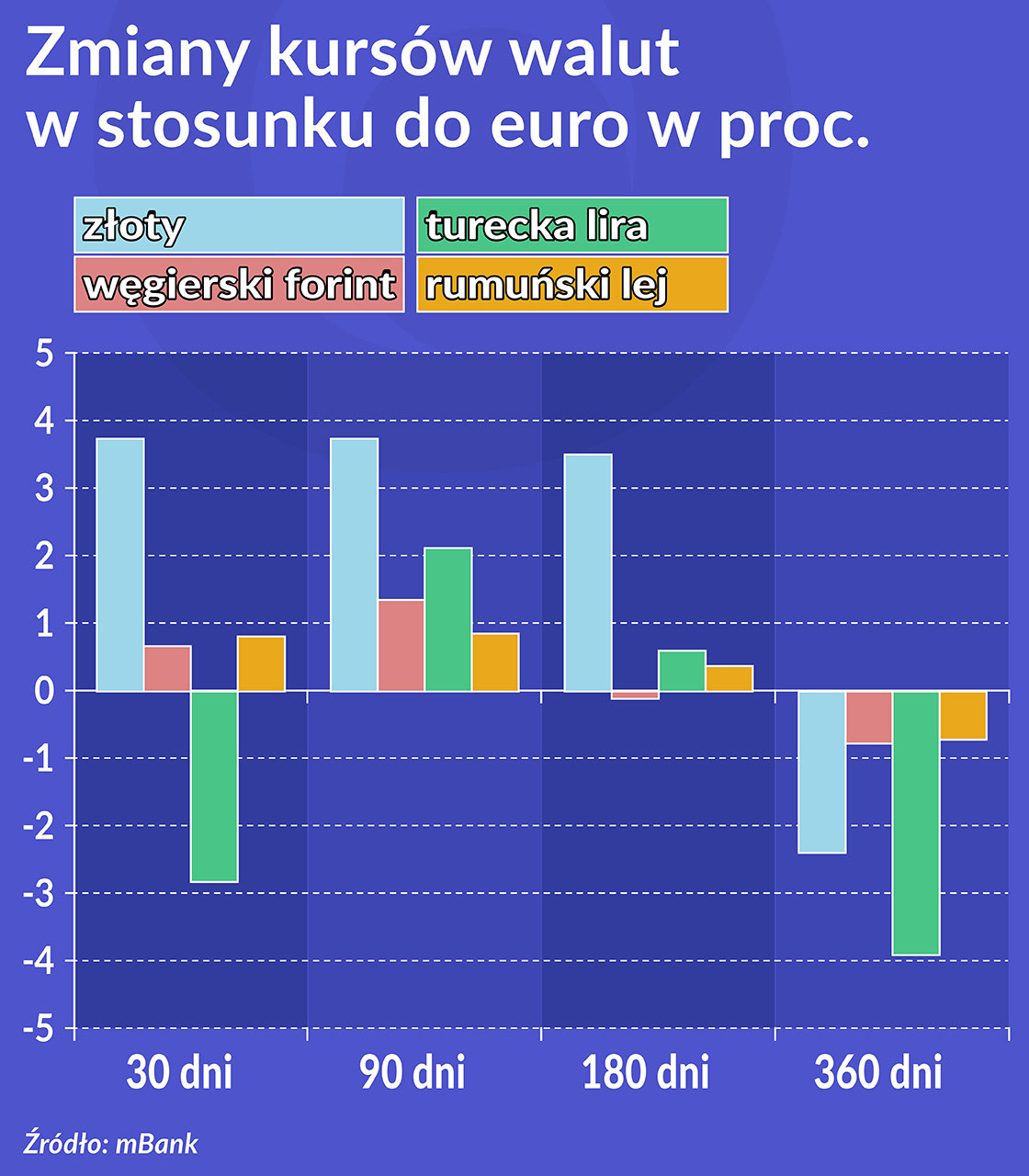 Oko na gospodarkę: Na rynki wschodzące wraca kapitał portfelowy