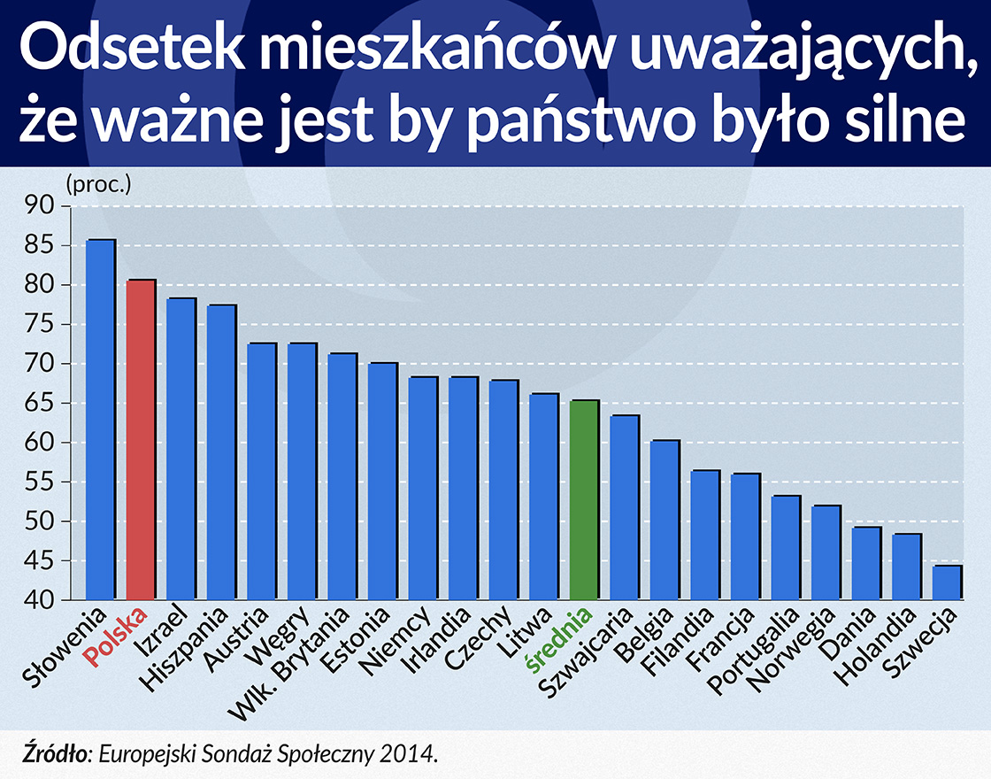 Odsetek mieszkanÌcoÌw uwazÌajaÌ¨cych, zÌe wazÌne jest by pa