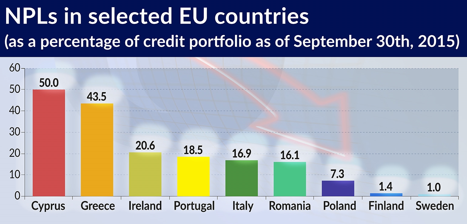 RAMOTOWSKI NPLs in selected EU countries 1540