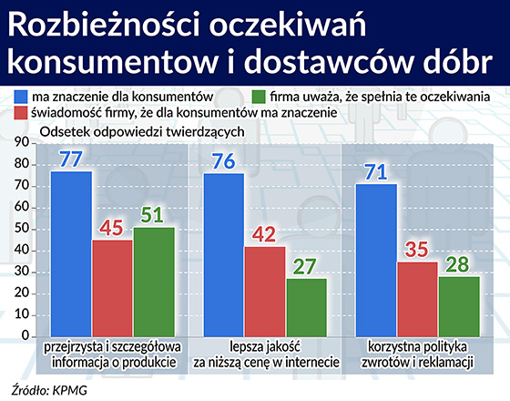 Wiedza o kliencie to wygrana w handlu