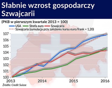 Szwajcaria traci na swojej dobrej reputacji