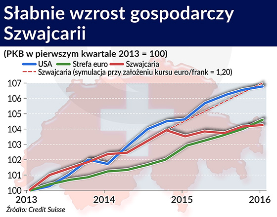 Szwajcaria traci na swojej dobrej reputacji