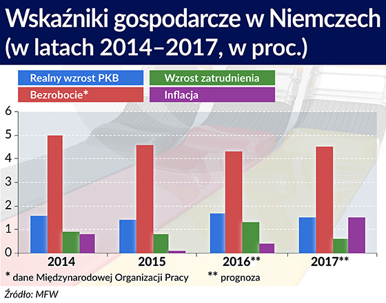 Niemiecka gospodarka – żeby dłużej było lepiej, dziś trzeba się wysilić