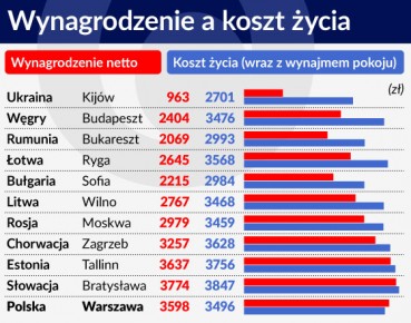 Nie tylko polskich singli nie stać na samodzielne mieszkanie