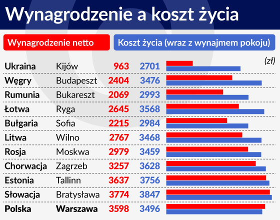 Nie tylko polskich singli nie stać na samodzielne mieszkanie