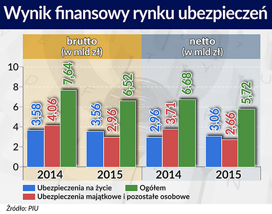 Nowe technologie zmienią ofertę ubezpieczycieli