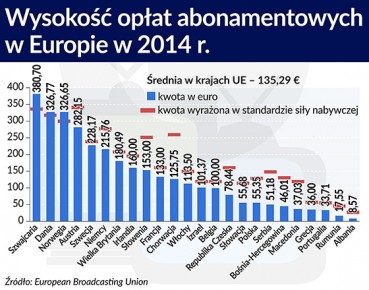 Niemcy na abonamencie rtv zarabiają więcej niż potrzebują