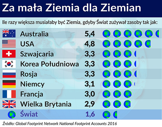 Dzień mordowania planety