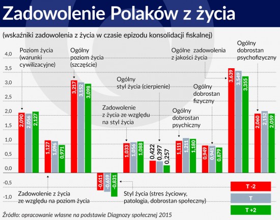 74 Zadowolenie Polaków z życia 1120