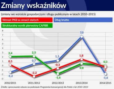 Konsolidacja fiskalna a zadowolenie z życia