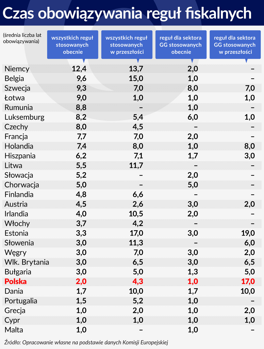 79 Czas obowiÄzywania reguÅ fiskalnych 1120