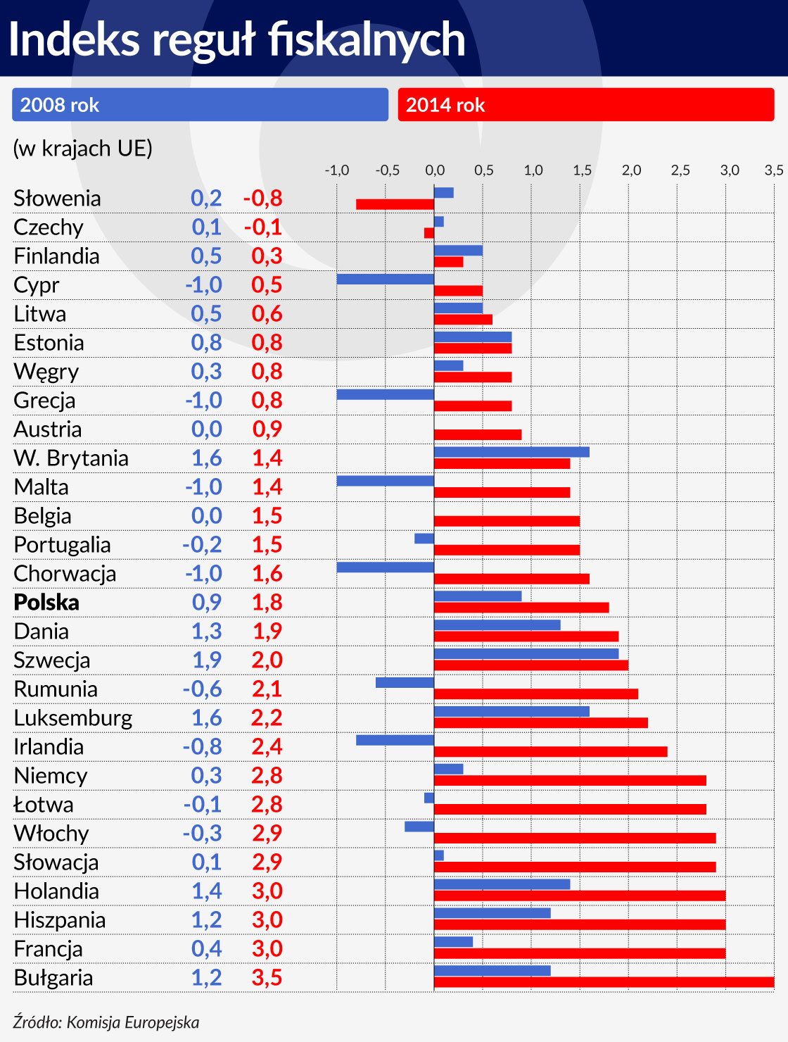 79 Indeks reguÅ fiskalnych 1120