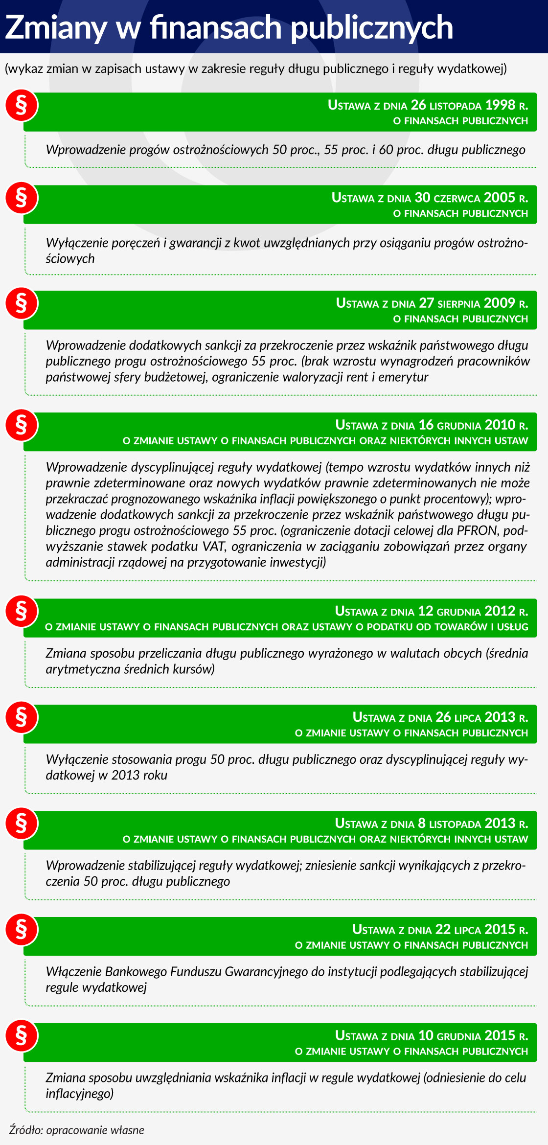 79 Ustawa o finansach publicznych 1120