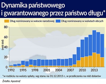 Ukraina: 25 niewykorzystanych lat