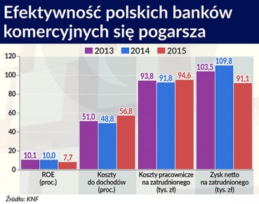 Banki przyspieszają restrukturyzację swoich sieci