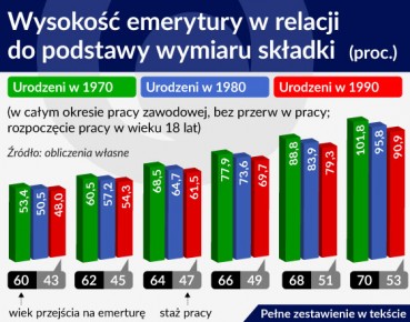 Zakończmy spór o wiek emerytalny jego likwidacją