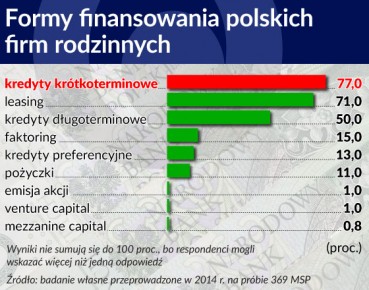 Finansowanie przedsiębiorstw rodzinnych za pomocą private equity