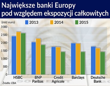 Gigantyczne banki trochę schudły