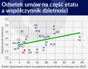 Nie tylko pieniądze, czyli problemy polskiej demografii