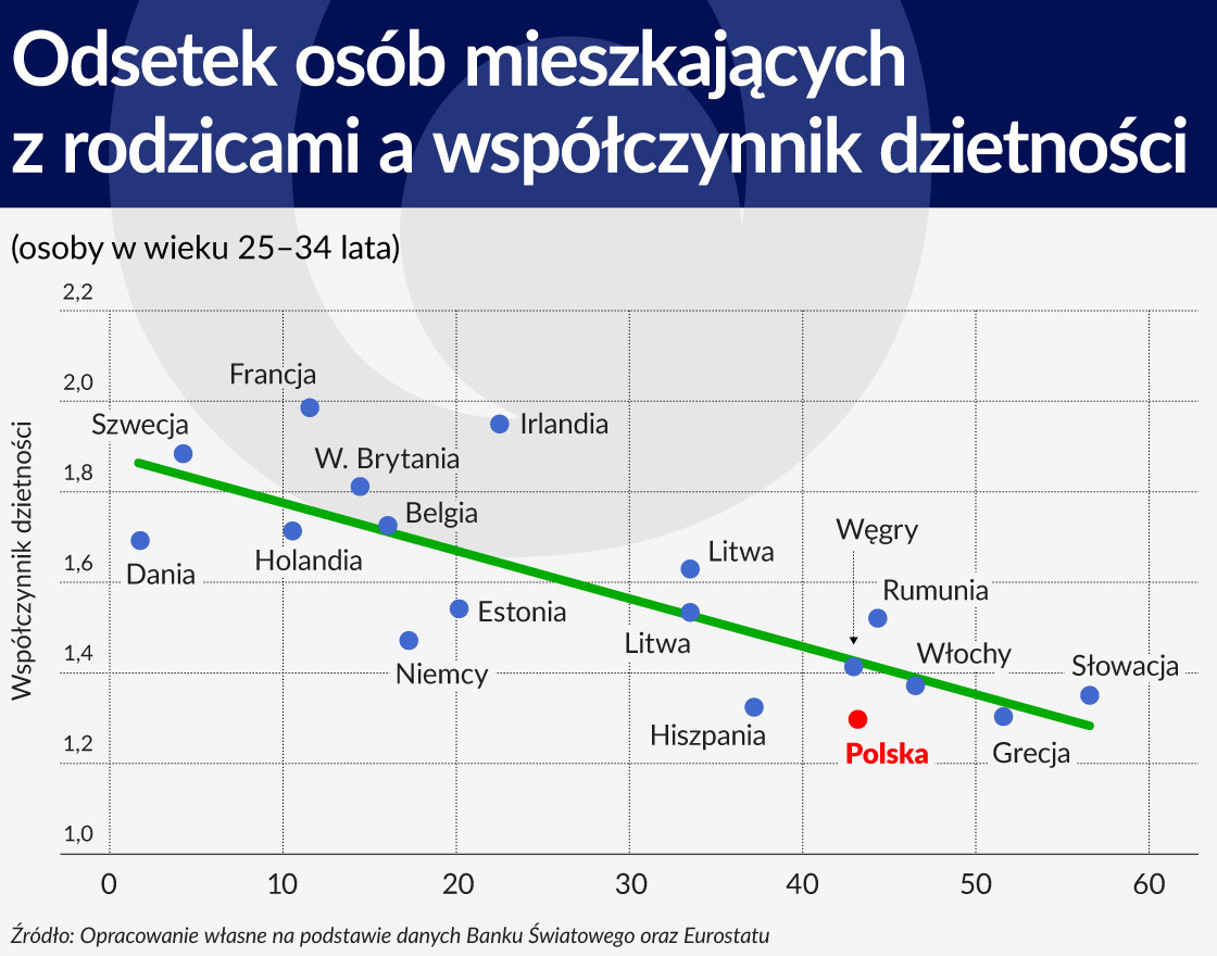 Osoby-mieszkaj%C4%85ce-z-rodzicami-a-wsp