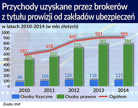 Dyrektywa IDD nie zrewolucjonizuje rynku brokerów