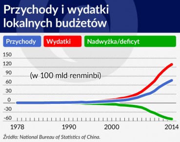 Chińskie reformy nowej normalności