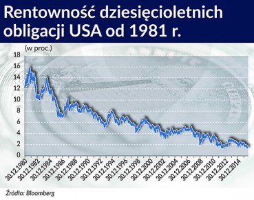 Baby boomers ciągną stopy procentowe w dół