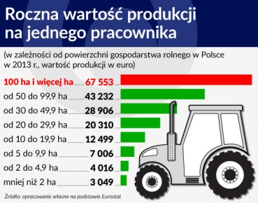 Uwolnić potencjał polskiej wsi