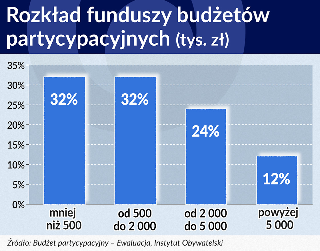 1120 SRODEK 2 wiersz