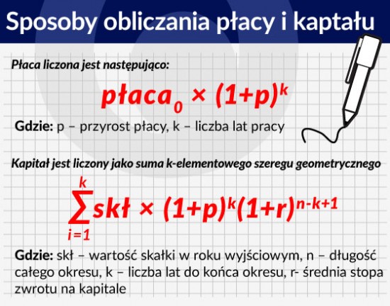 Sposoby obliczania płacy i kaptału