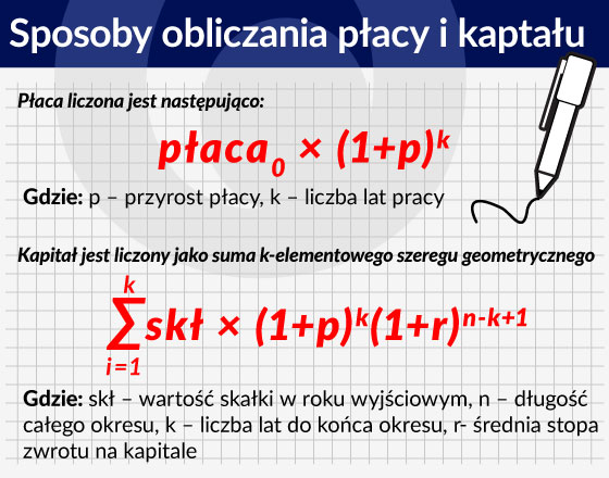 Sposoby obliczania pÅacy i kaptaÅu