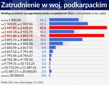 Dzięki 500+ banki zauważą biedniejsze rodziny