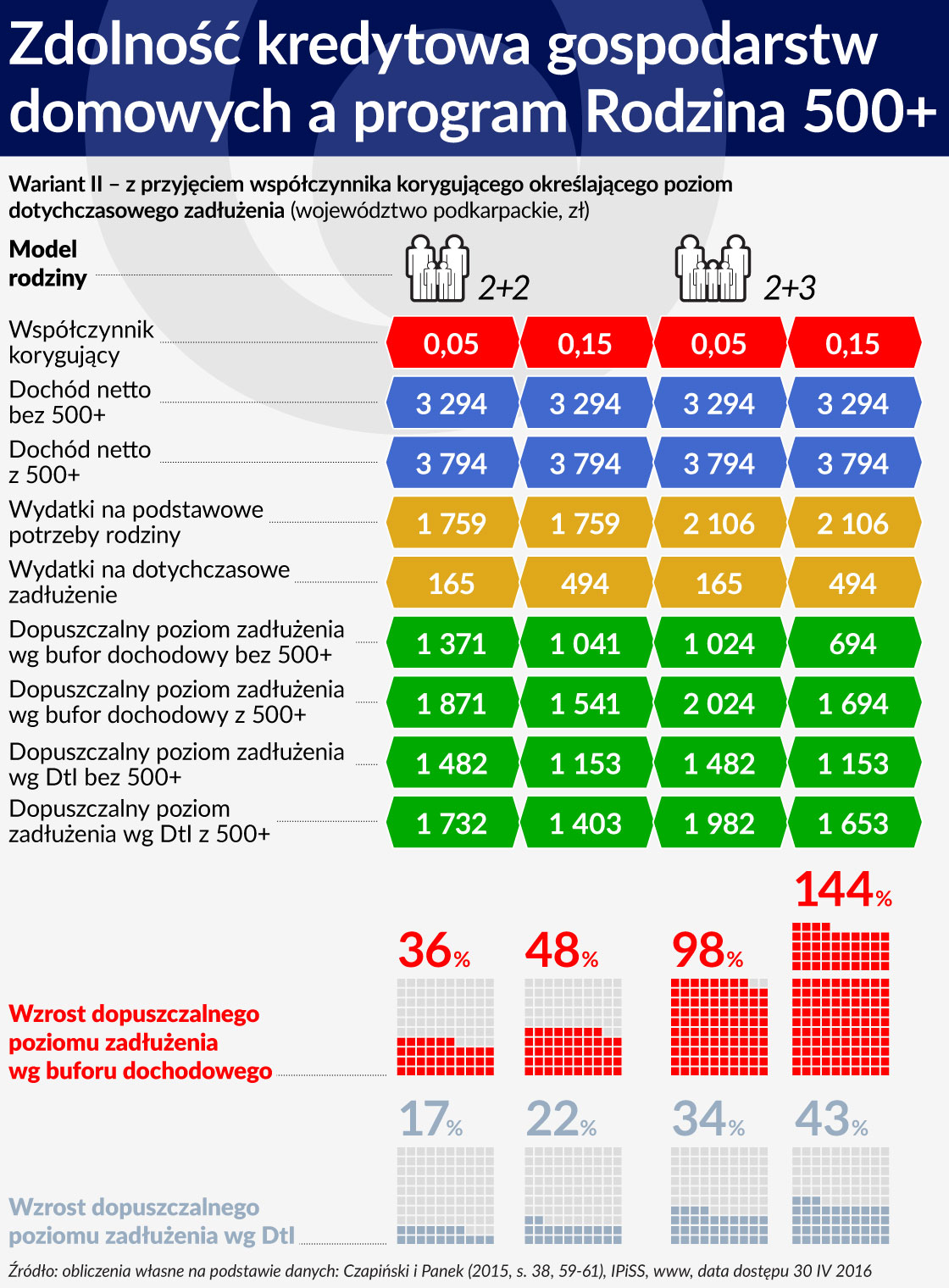 Tabela 6 ÅRODEK ZdolnoÅÄ kredytowa