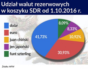 Juan wychodzi z cienia, wchodzi do koszyka SDR