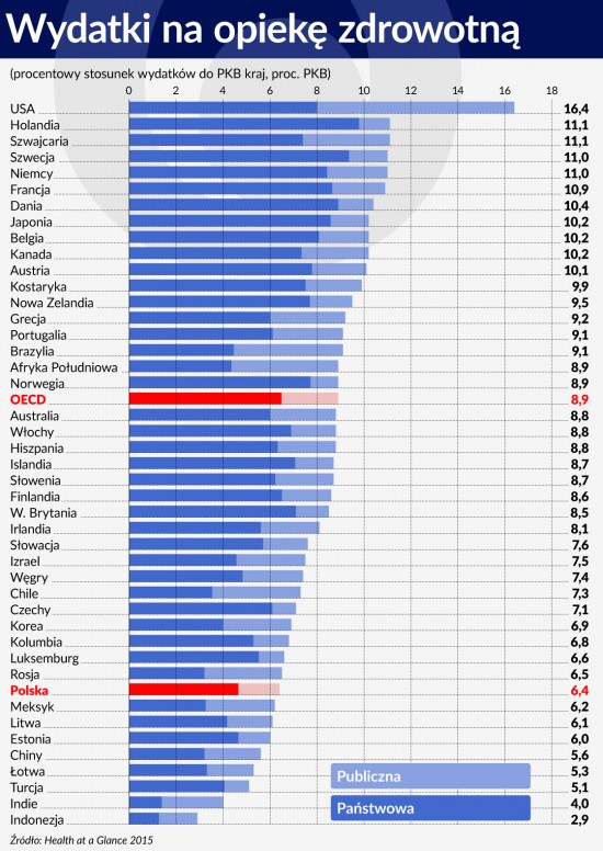 Wydatki na opieke zdrowotna