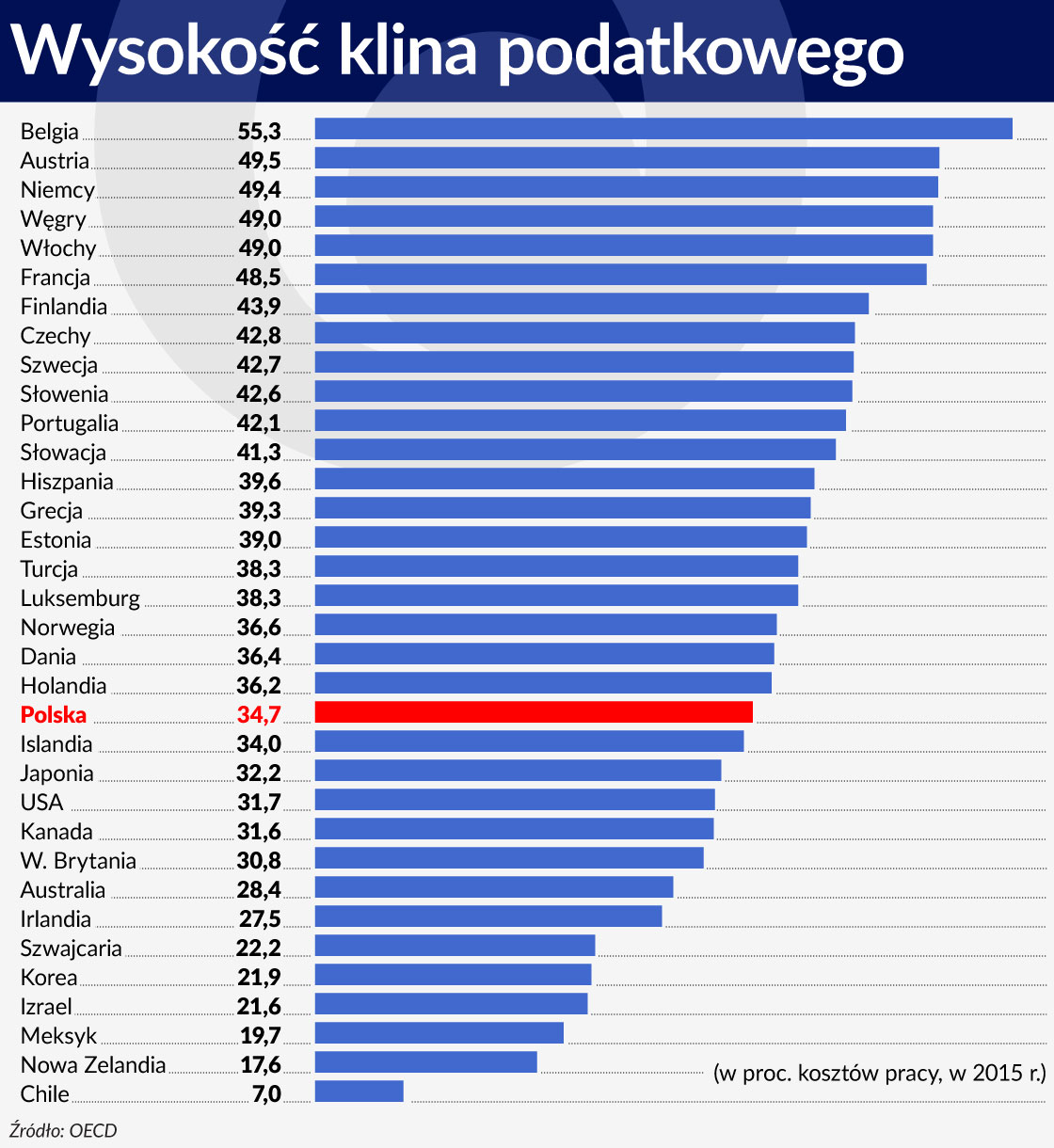 WysokoÅÄ klina podatkowego