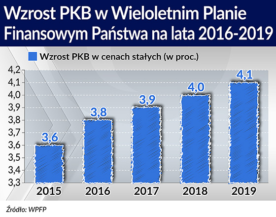 Pierwszego progu już nie ma, ale drugi się zbliża