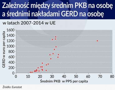 Bez innowacji nie będzie zrównoważonego rozwoju