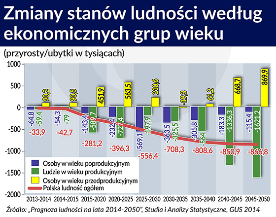 Lepiej, aby dziadkowie pracowali razem z wnukami