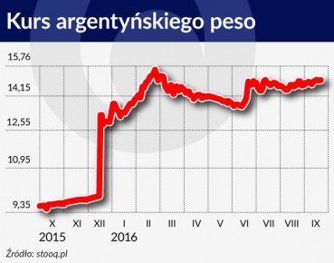 Argentynę czeka długa stagnacja gospodarcza