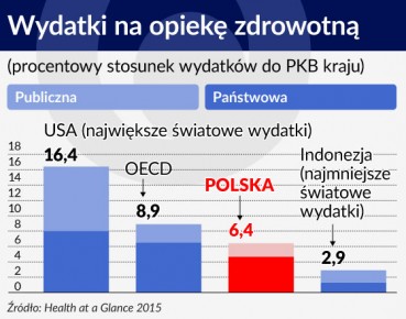 Jak naprawić polską opiekę zdrowotną