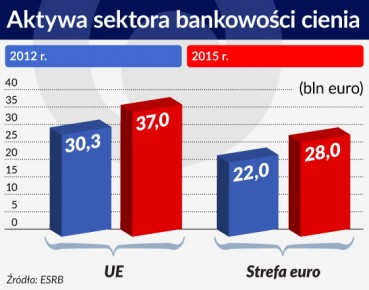 Nadzór zaczyna mierzyć bankowość cienia