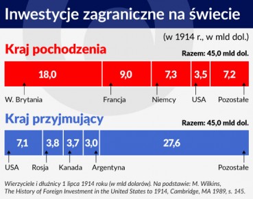 Wyższe koszty działalności wpłyną na decyzje inwestorów