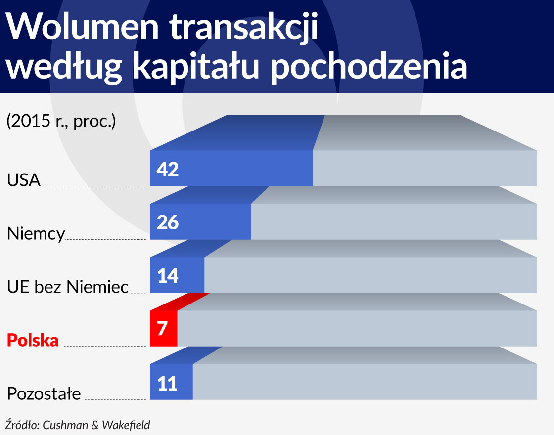 Udzial wolumen transakcji wedlug kapitalu pochodzenia 1120