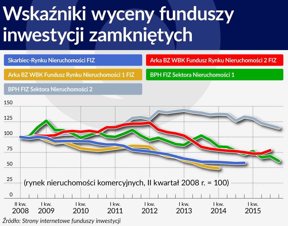 Wskazniki wyceny funduszy inwestycji zamknietych 1120