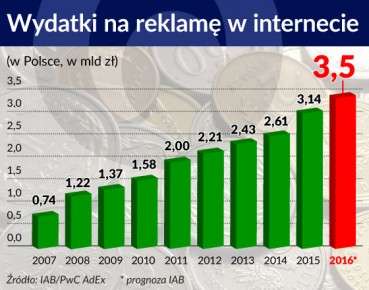 Bank musi wymyślić, jak sprzedać się w klipie