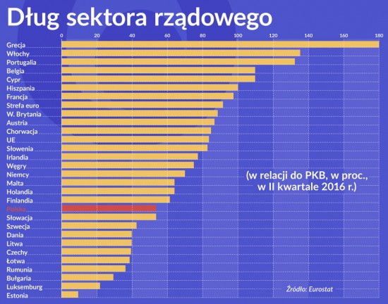 Wykres 1 OKO Dlug sektora rzadowego 1120